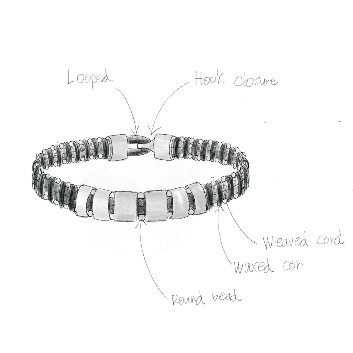 Wie entsteht ein Papasplatz Armband? - Papasplatz